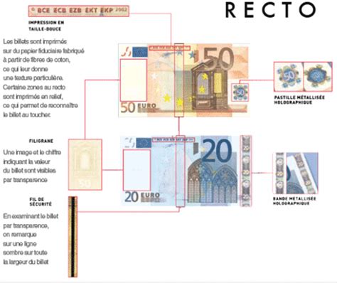 Comment vérifier un billet .